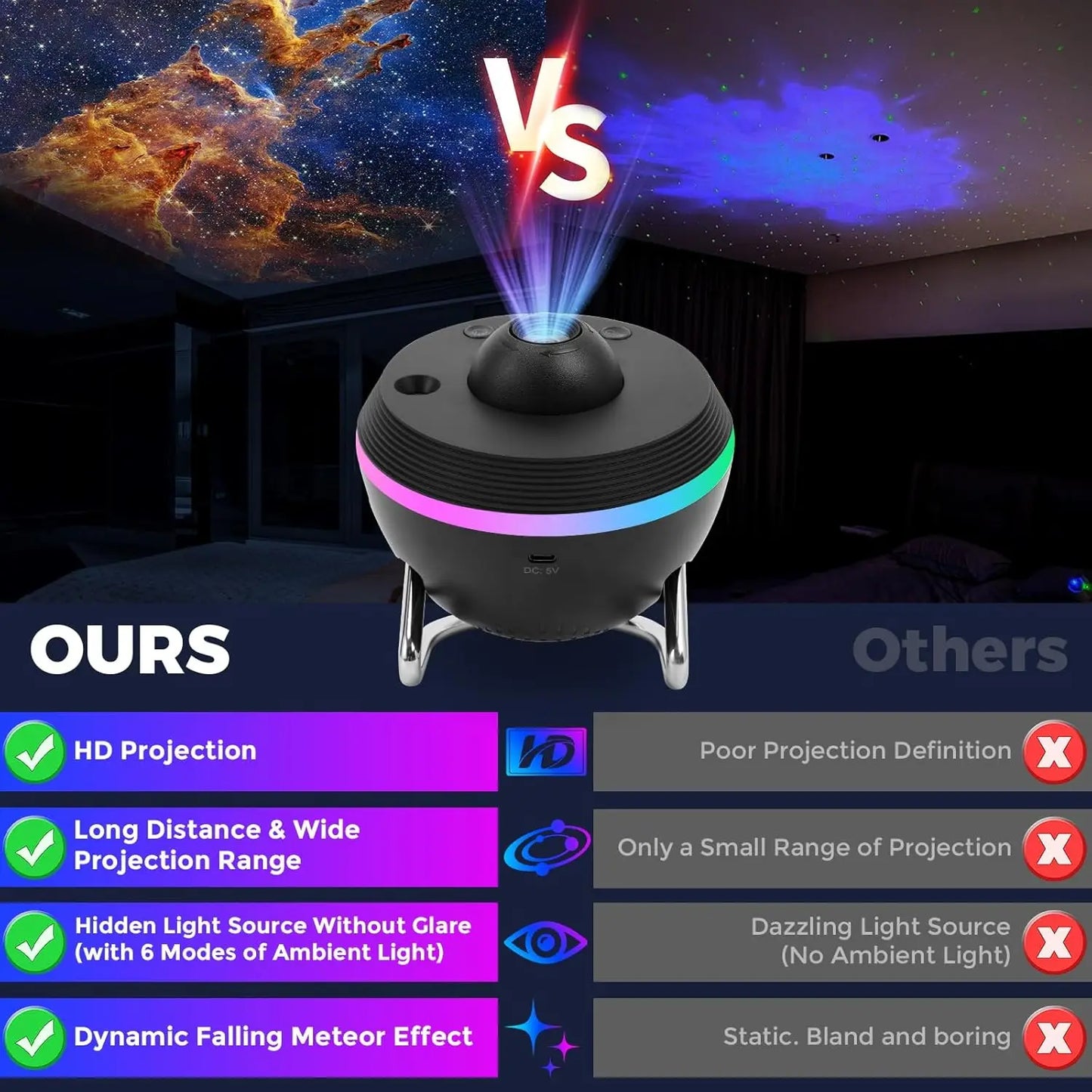 Voltify Galaxy Meteor Star Projector — 4K HD, 13-in-1 Slides, 360° Rotary Night Light for Kids & Adults